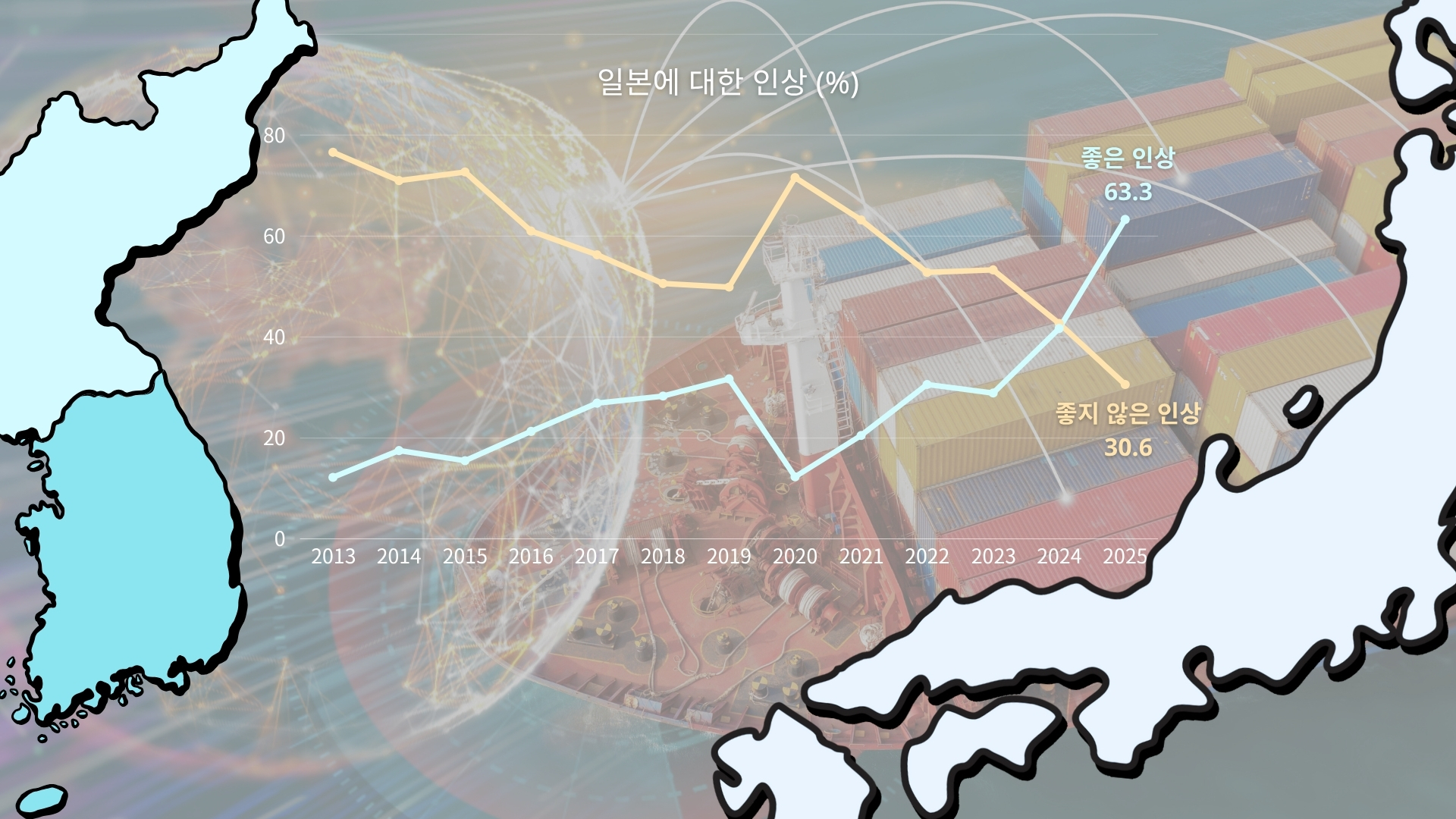 [EAI 이슈브리핑] 한일관계, 역사문제 해결보다 미래지향적 협력을 원한다: 2025 EAI 동아시아 인식조사 결과 분석